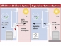 Preview: Mobile Monoblock-Klimaanlage, 9.000 BTU/h, für Outdoor erweiterbar